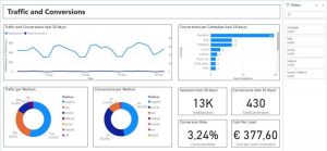 google analytics in power bi report dashboard